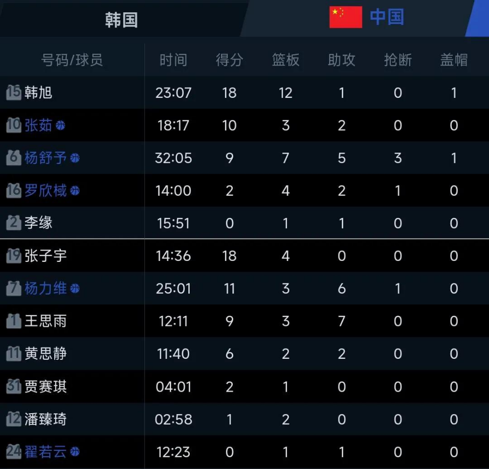 PG电子官网入口-韩国球队外援合砍分大胜对手